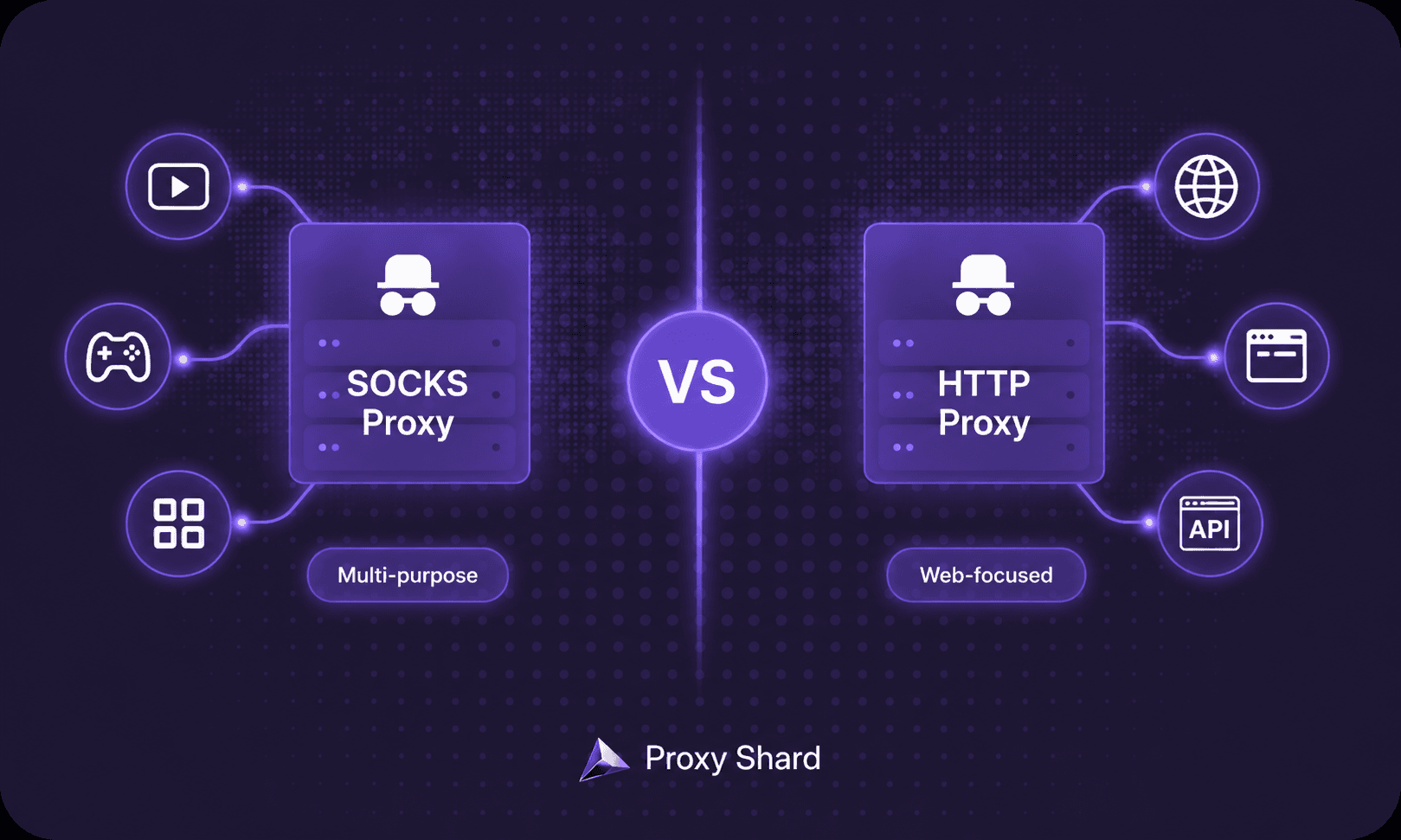 SOCKS-прокси vs HTTP-прокси: различия и распространенные случаи использования обоих типов