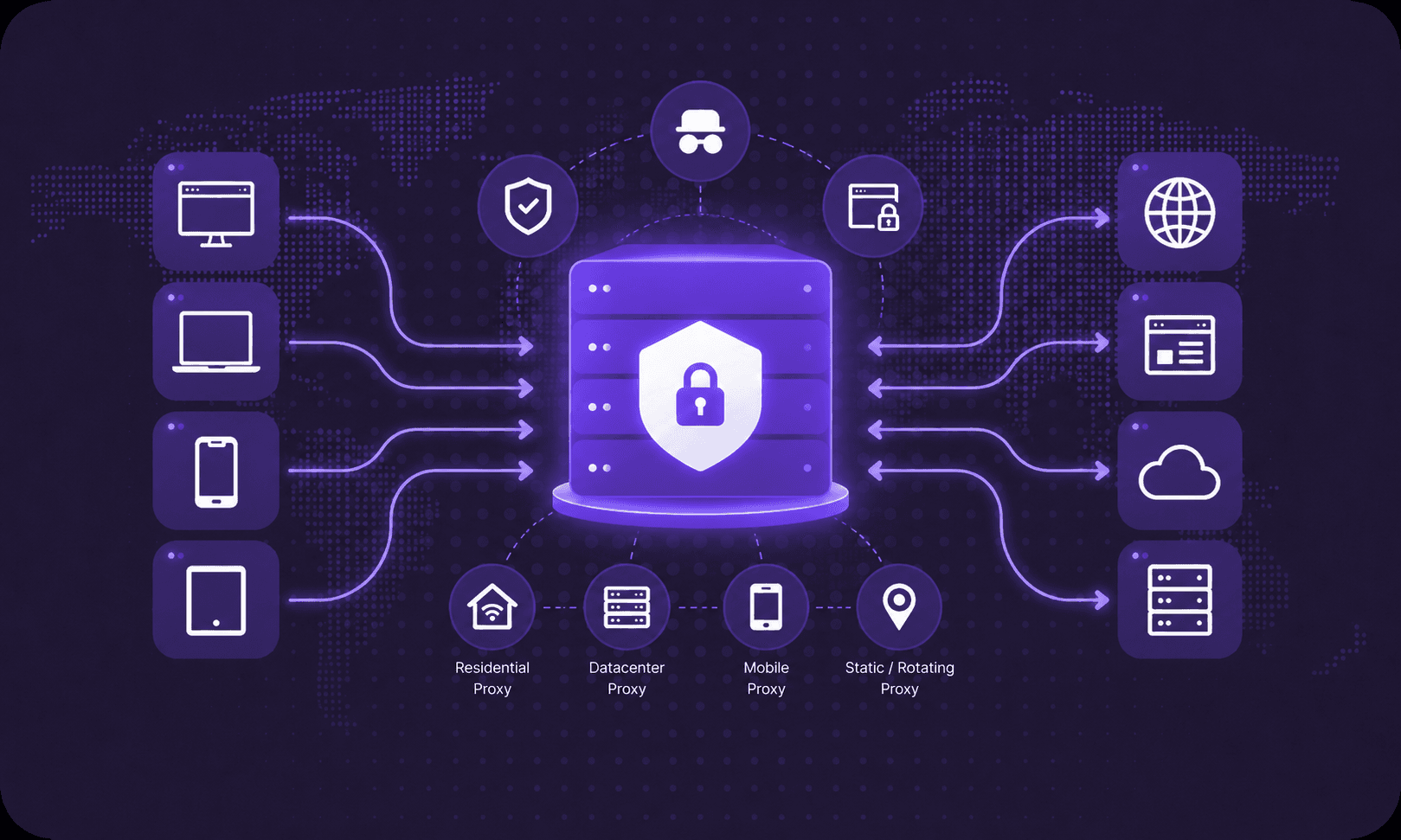 Как работают прокси-серверы в 2026 году