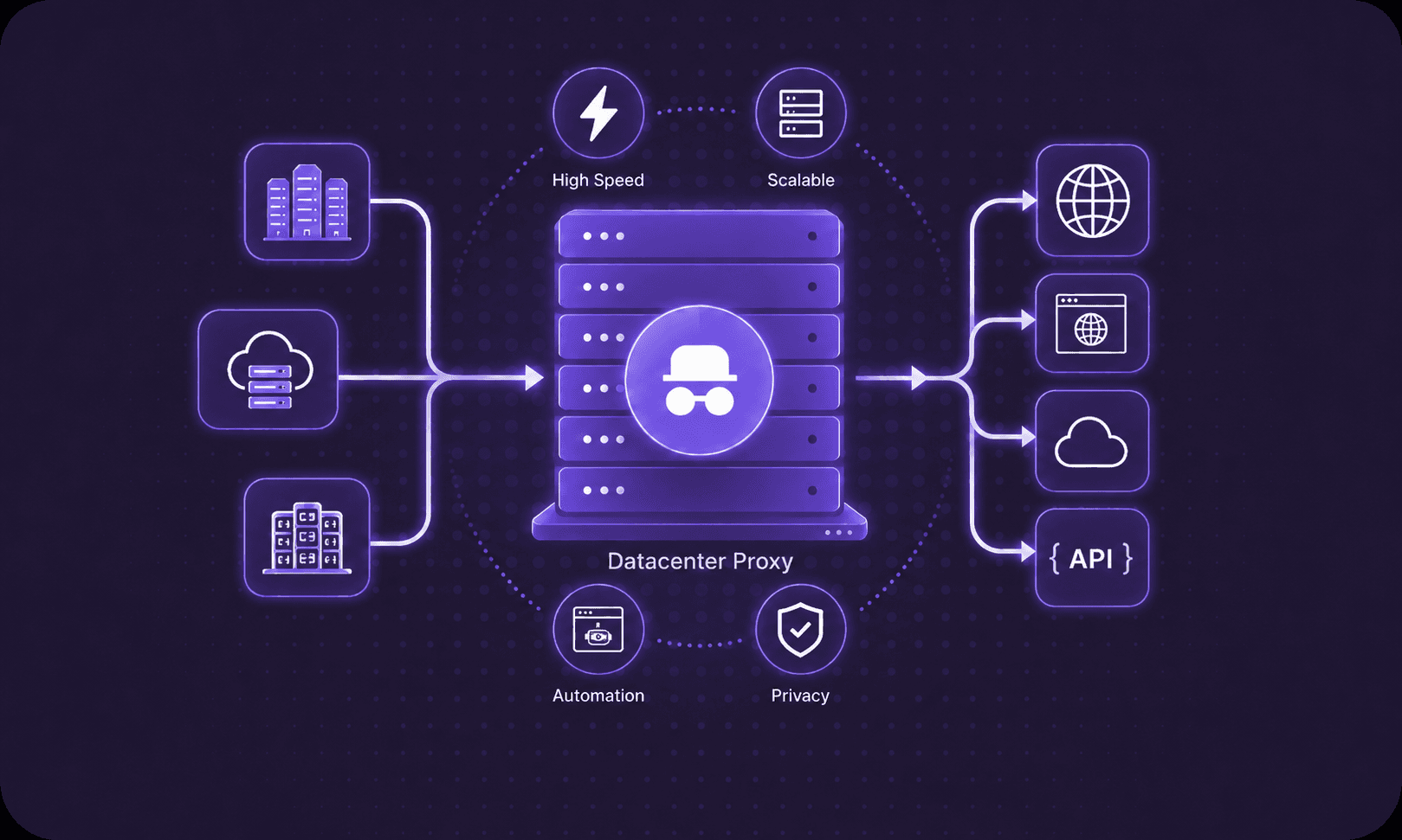 A 2026 Guide to Datacenter Proxies