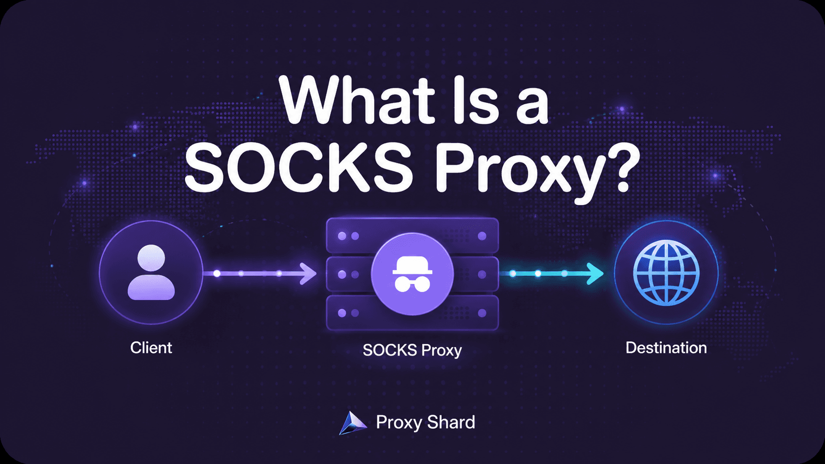 SOCKS Proxy Explained in 2026: From Protocol to Setup
